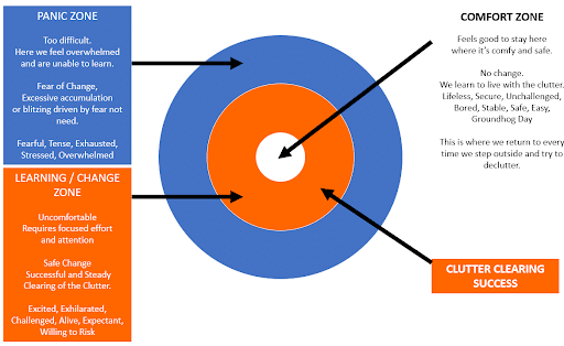 Clutter-Clearing-Comfort-Zone-img Clutter-Clearing-Comfort-Zone-img