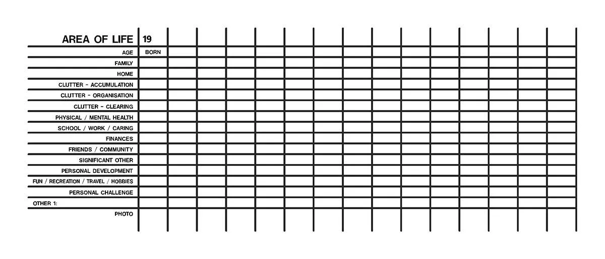 Life Timeline life timeline