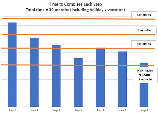 time-to-complete-chart-img Time To Complete Chart Img
