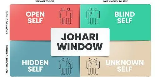 johari-window-img