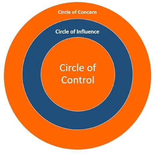 circle-of-control-img