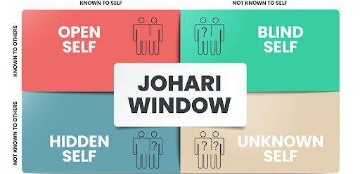johari-window-img johari-window-img